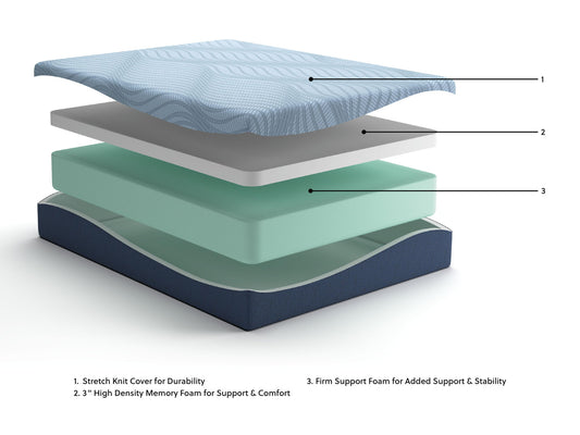 Peak 2.0 12 Memory Foam - Mattress