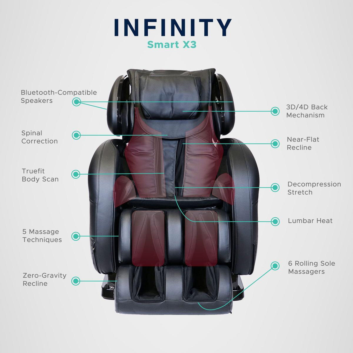X3 3D/4D - Smart Chair