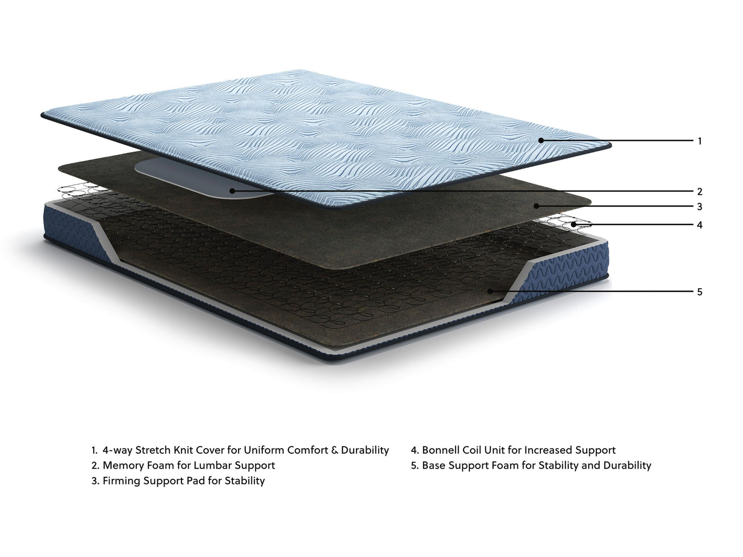 Peak 2.0 Bonnell - Mattress