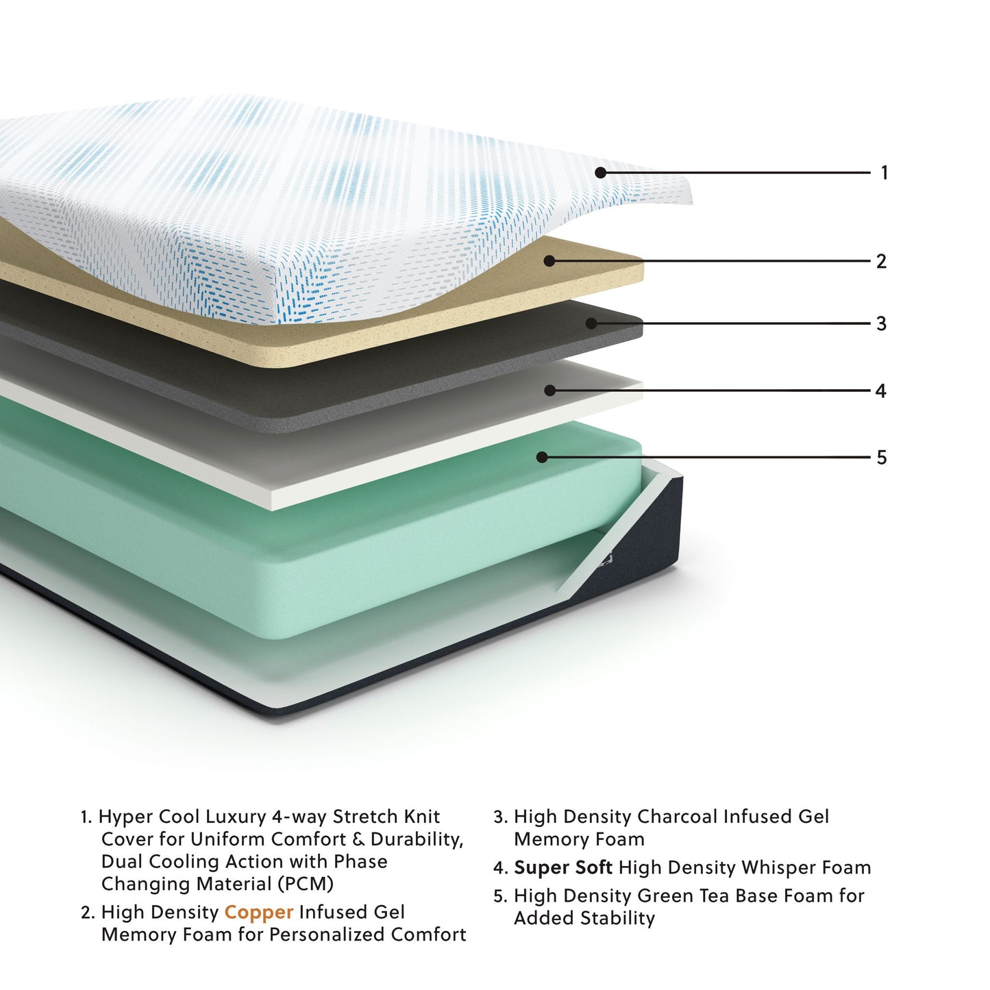 Millennium Luxury Gel Memory Foam - Luxury Gel Mattress
