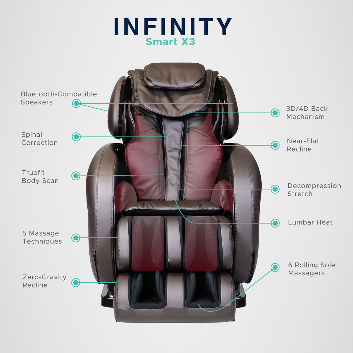 X3 3D/4D - Smart Chair