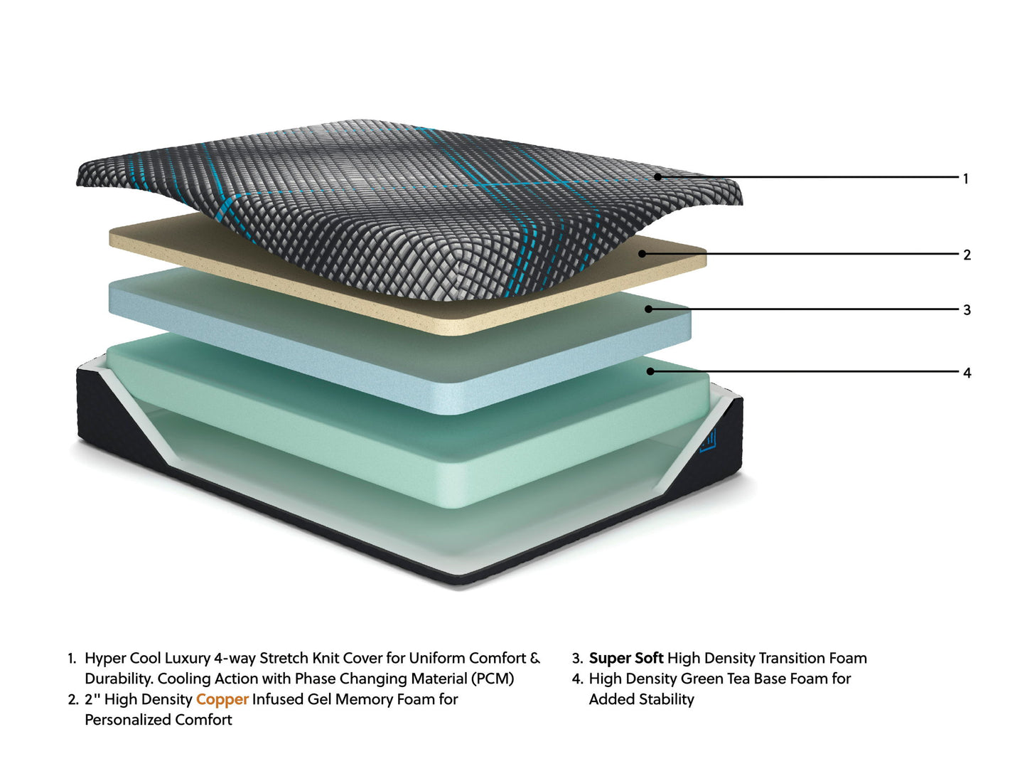 Millennium 2.0 Foam 12 Inch - Mattress