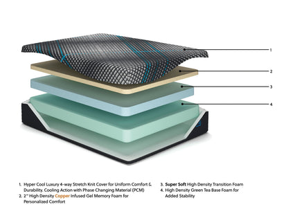 Millennium 2.0 Foam 12 Inch - Mattress