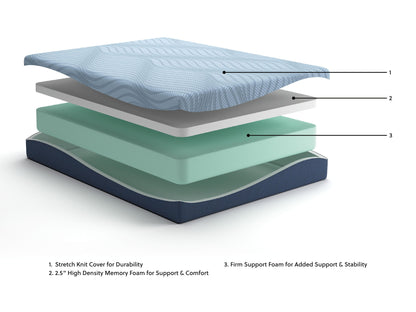 Peak 2.0 10 Memory Foam - Mattress
