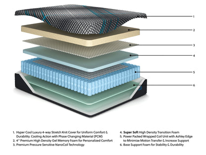 Millennium 2.0 Hybrid 16 Inch - Mattress