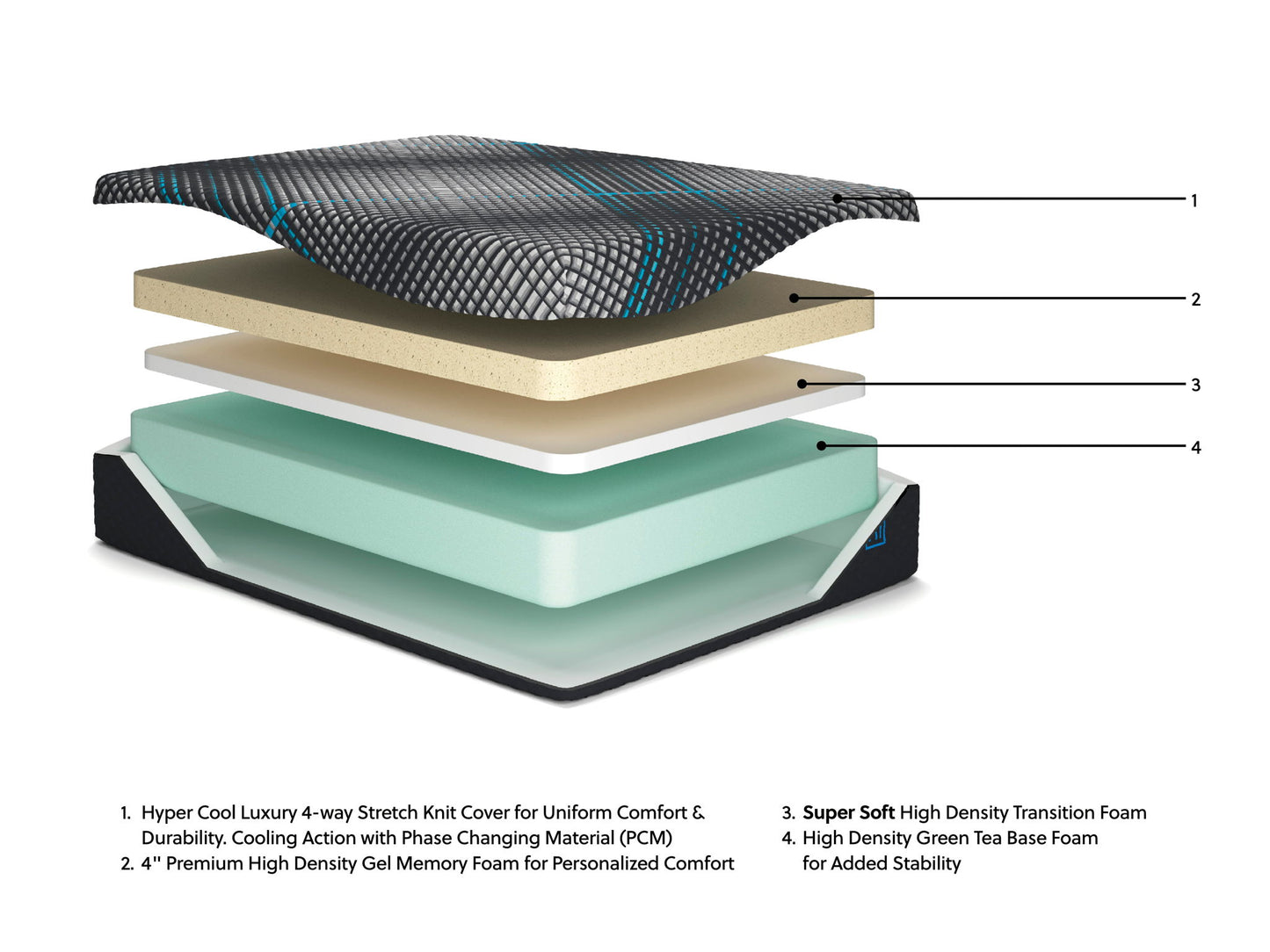 Millennium 2.0 Foam 14 Inch - Mattress