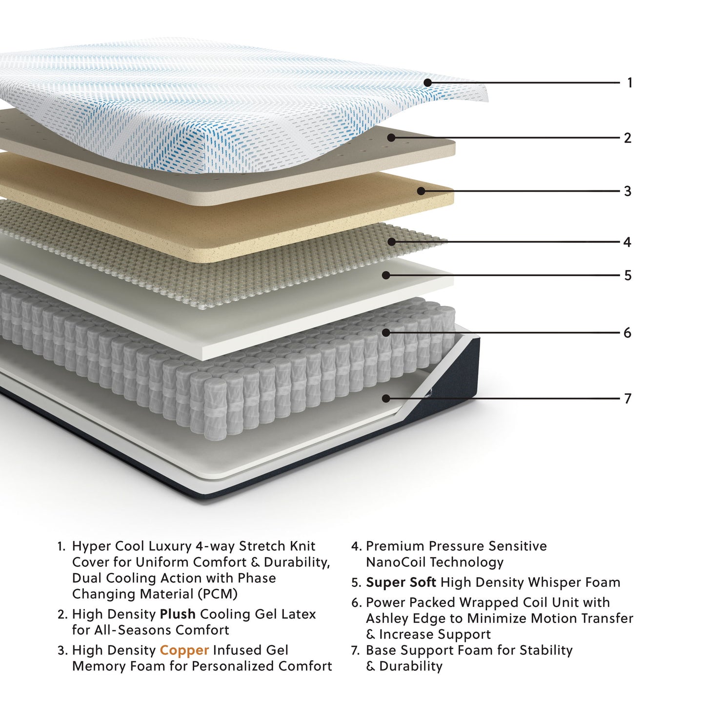 Millennium Luxury Plush Gel Latex Hybrid - Luxury Plush Gel Latex Hybrid Mattress